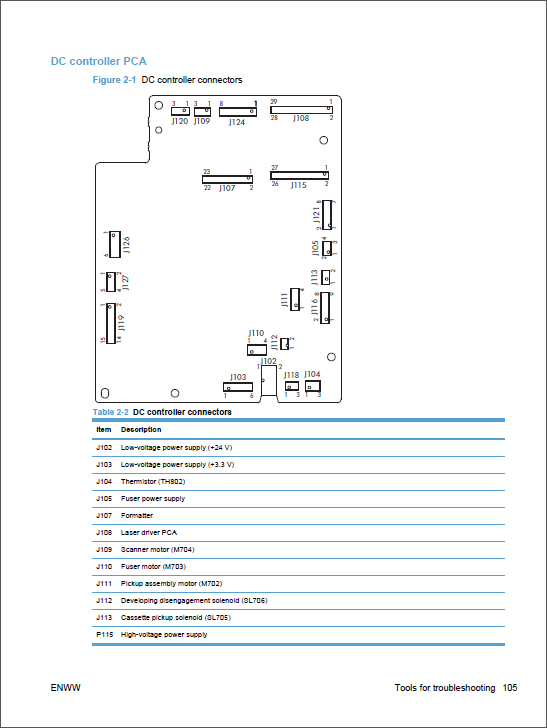 HP Color LaserJet CM1410 Service Manual-4